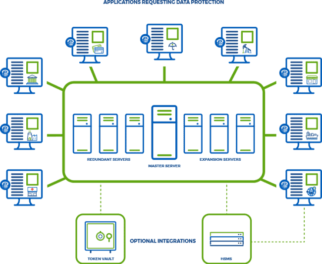 ER Architecture new graphic2 ER Architecture new graphic2