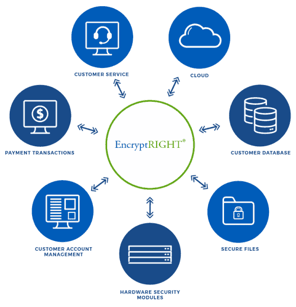 Why-EncryptRIGHT-graphic_REV Why-EncryptRIGHT-graphic_REV