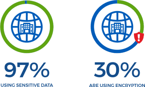 data-protection-charts-2 data-protection-charts-2