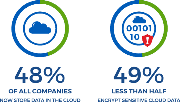 in-the-cloud-charts-1 in-the-cloud-charts-1